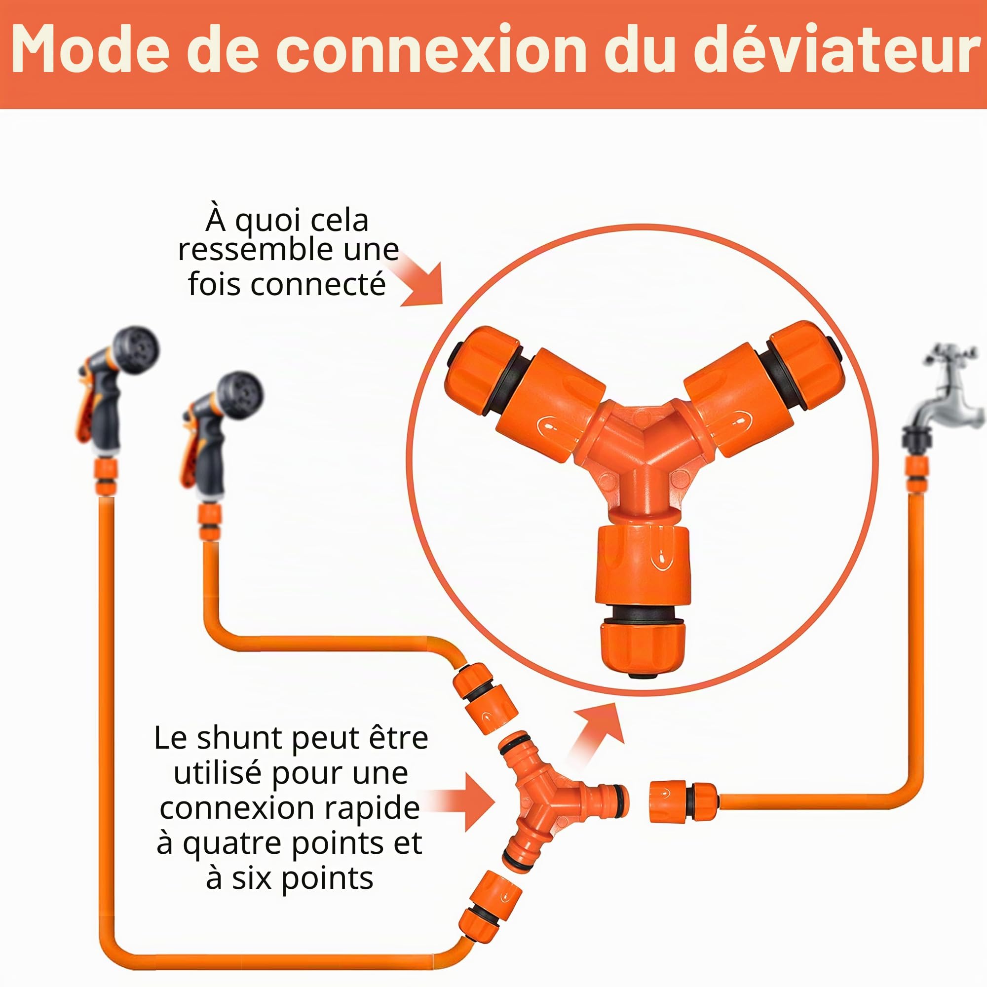 2 Pack Pistolet d'arrosage, Pistolet Arrosoir avec 8 Modes d'Arrosage - Pulvérisateur à Main Haute Pression pour l'Arrosage De La Pelouse, Lavage De Voiture, Bain pour Animaux De Compagnie (Orange)