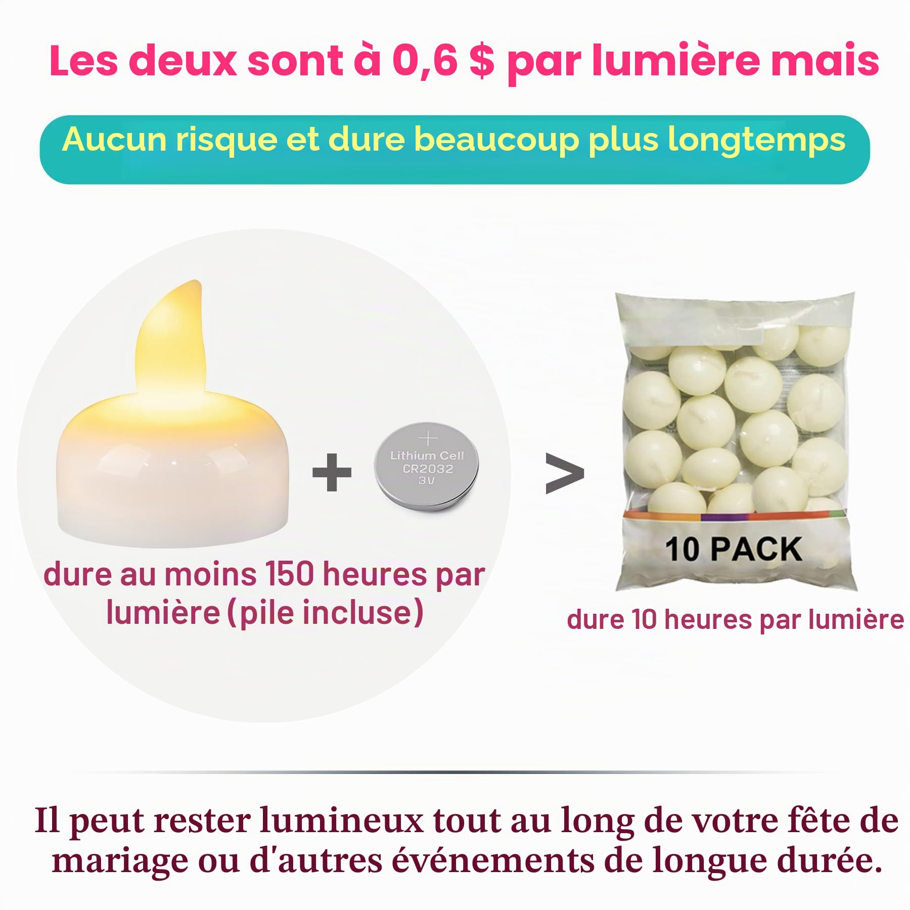 Lot de 48 Bougies Flottantes LED Étanche Sans Flamme Extérieure | Chauffe-plats étanches à pile, scintillants blanc chaud. Activés par l'eau pour mariage, bain et déco extérieure.