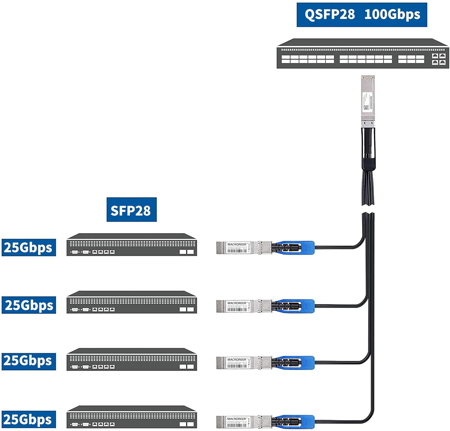 100GbE QSFP28 to 4X 25GbE SFP28 Breakout DAC Passive Direct Attach Copper ETH Hybrid Twinax Splitter Cable for Mellanox MCP7F00-A003, SFF-8402 SFP28 and SFF-8665 QSFP28, 3-Meter (10ft)