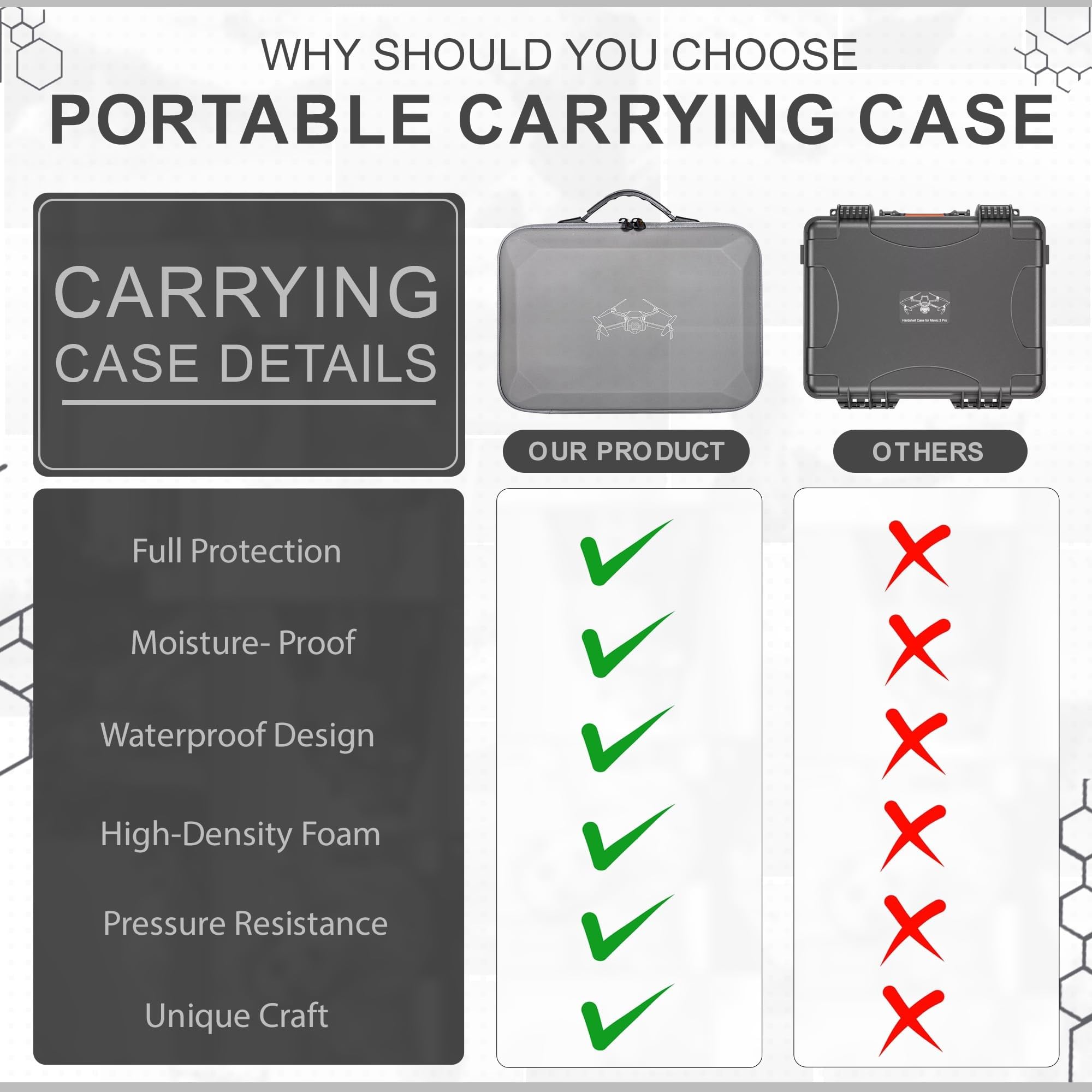yantralay Carrying Case Compatibile for DJI Mini 4 Pro Fly More Combo - Hard Shell Bag with Shoulder Strap - Designed for RC2 Controller - Grey 3