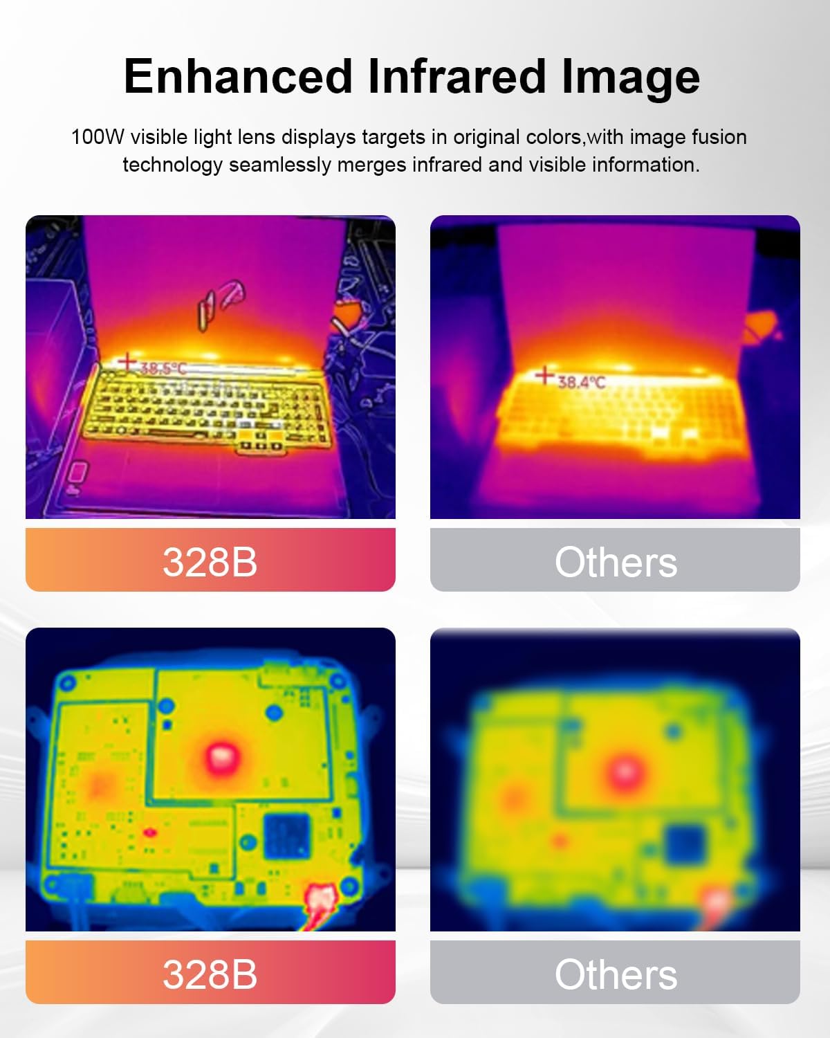 Comparison of RuoShui 328B enhanced infrared image versus other thermal cameras.