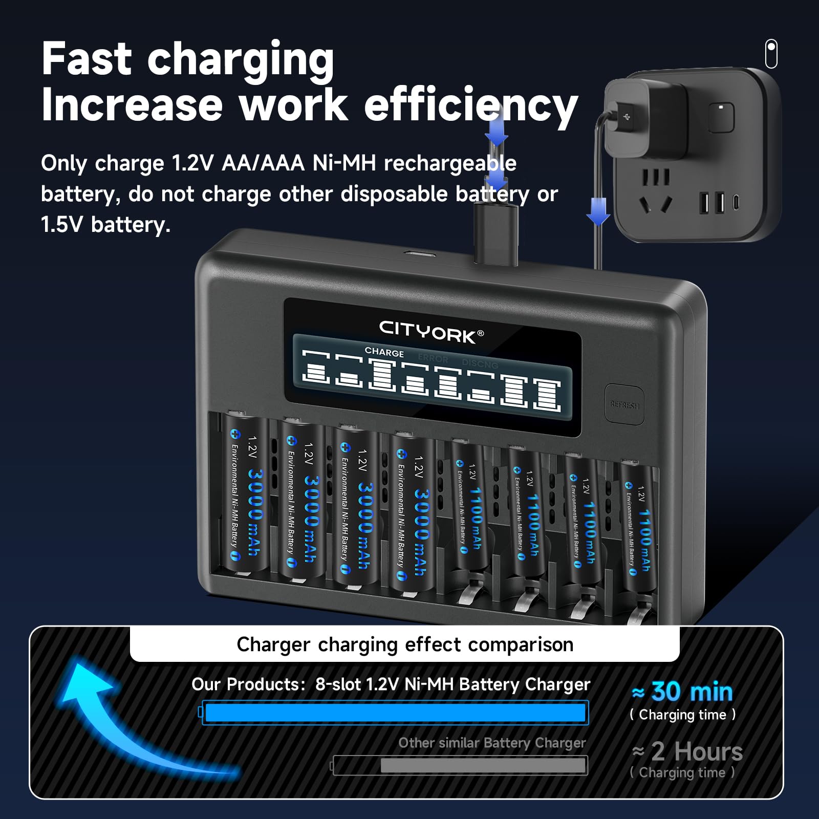 CITYORK Lot de 8 piles AA AAA rechargeables avec chargeur, lot de 8 piles AA-3000 mAh et lot de 8 piles AAA1100 mAh avec chargeur intelligent LCD à 8 baies pour piles rechargeables 1,2 V AA/AAA NiMH