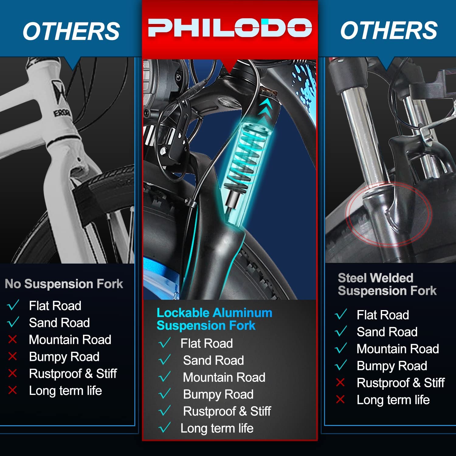 Amazon.com: PHILODO Bicicleta eléctrica para adultos, 60V 25Ah Fat