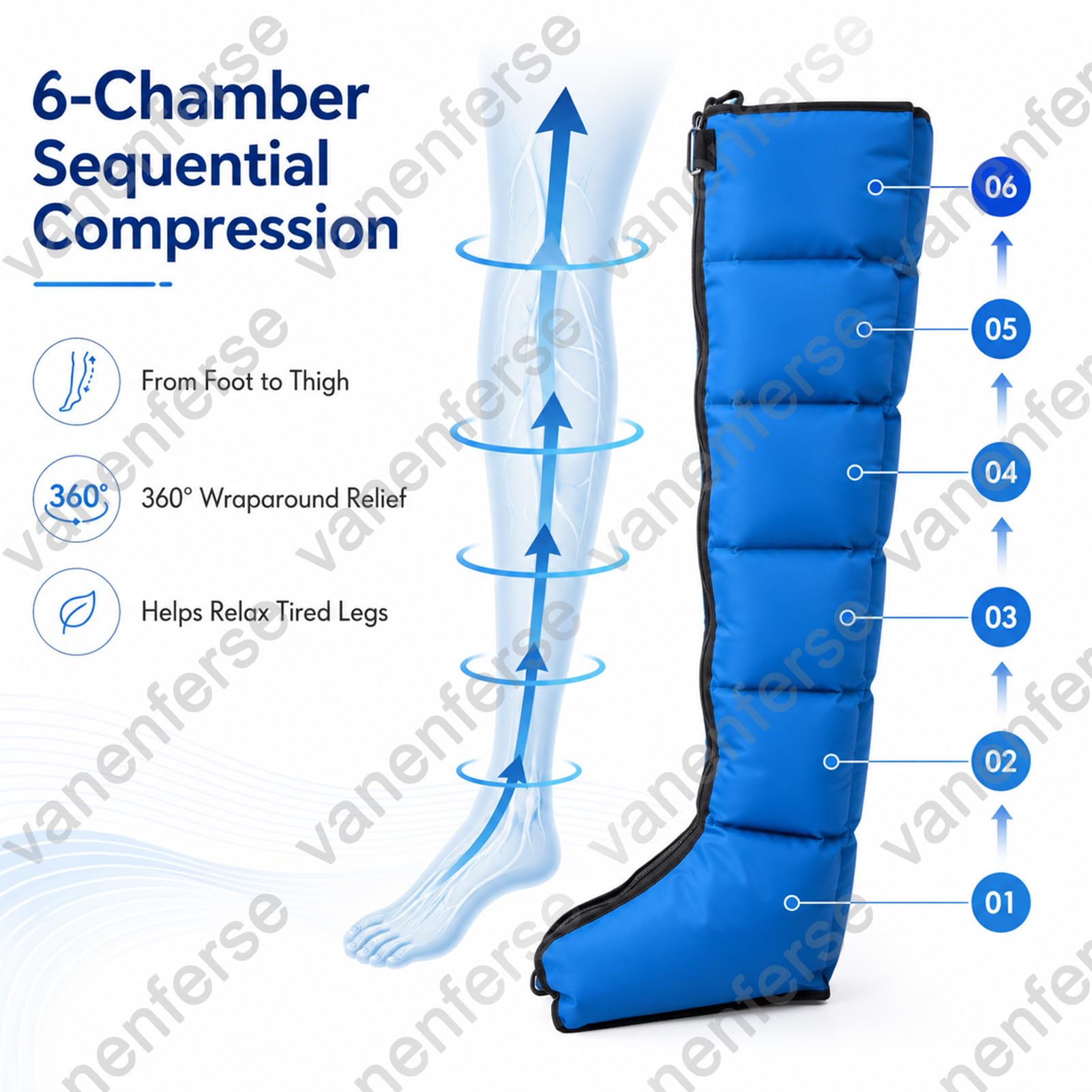 Botas Presoterapia Piernas Para Casa, 6 Cámaras | Maquina De Presoterapia Profesional Para Casa Piernas Y Abdomen, Drenaje Linfatico Circulación, 0–30 Min, 30–240 MmHg