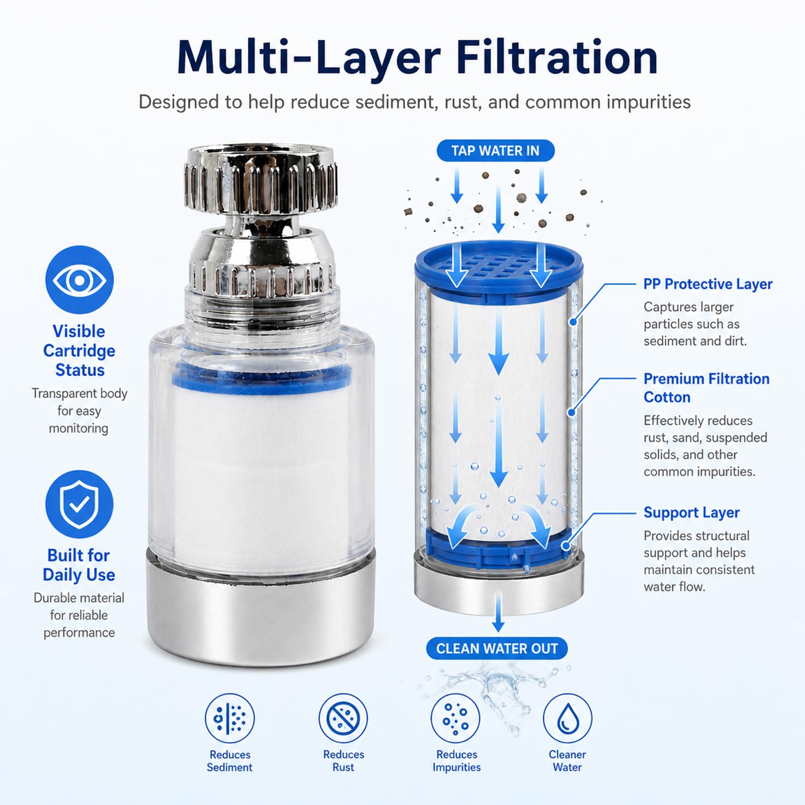 2 Piezas Filtros de Agua Para Grifo, ABS Filtro de Agua Rotativo a 360 Grados, Filtro de Agua para Grifo con Filtración de Carbón Para Metales Pesados, con 10 Cartuchos Filtrantes Intercambiables