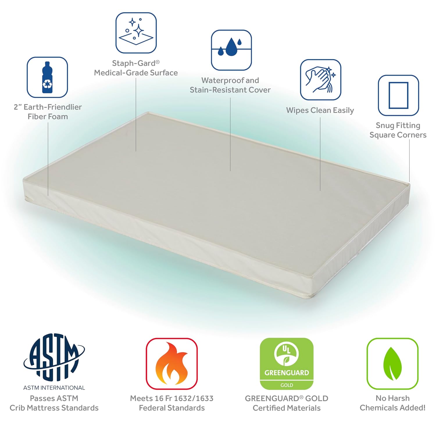 Sealy Baby Mini Infant and Toddler Crib Mattress - Waterproof, Non Toxic, Hypoallergenic, 38x24 in, Made in USA
