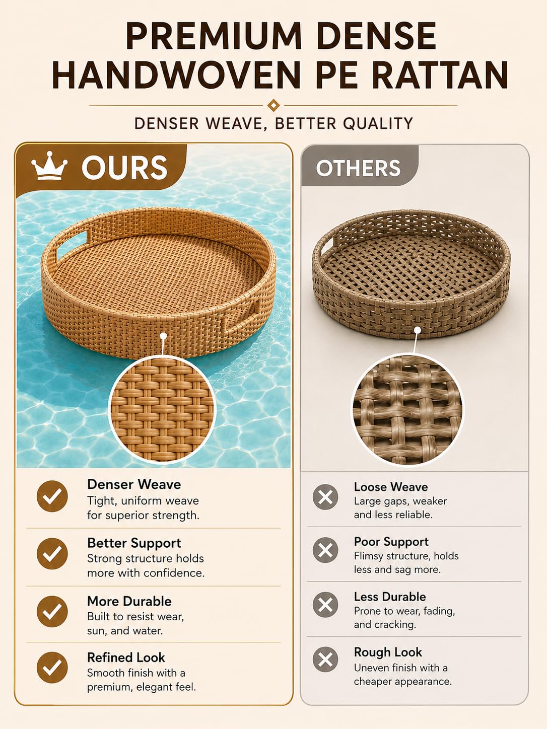 Vassoio Galleggiante in Rattan PE Intrecciato, 60 x 20 cm, 4 Colori RoundWhite | Telaio in Alluminio, Anima in Schiuma, Bordo Rialzato e Due Manici Resistono all’Acqua e si Puliscono Facilmente per la Spa.