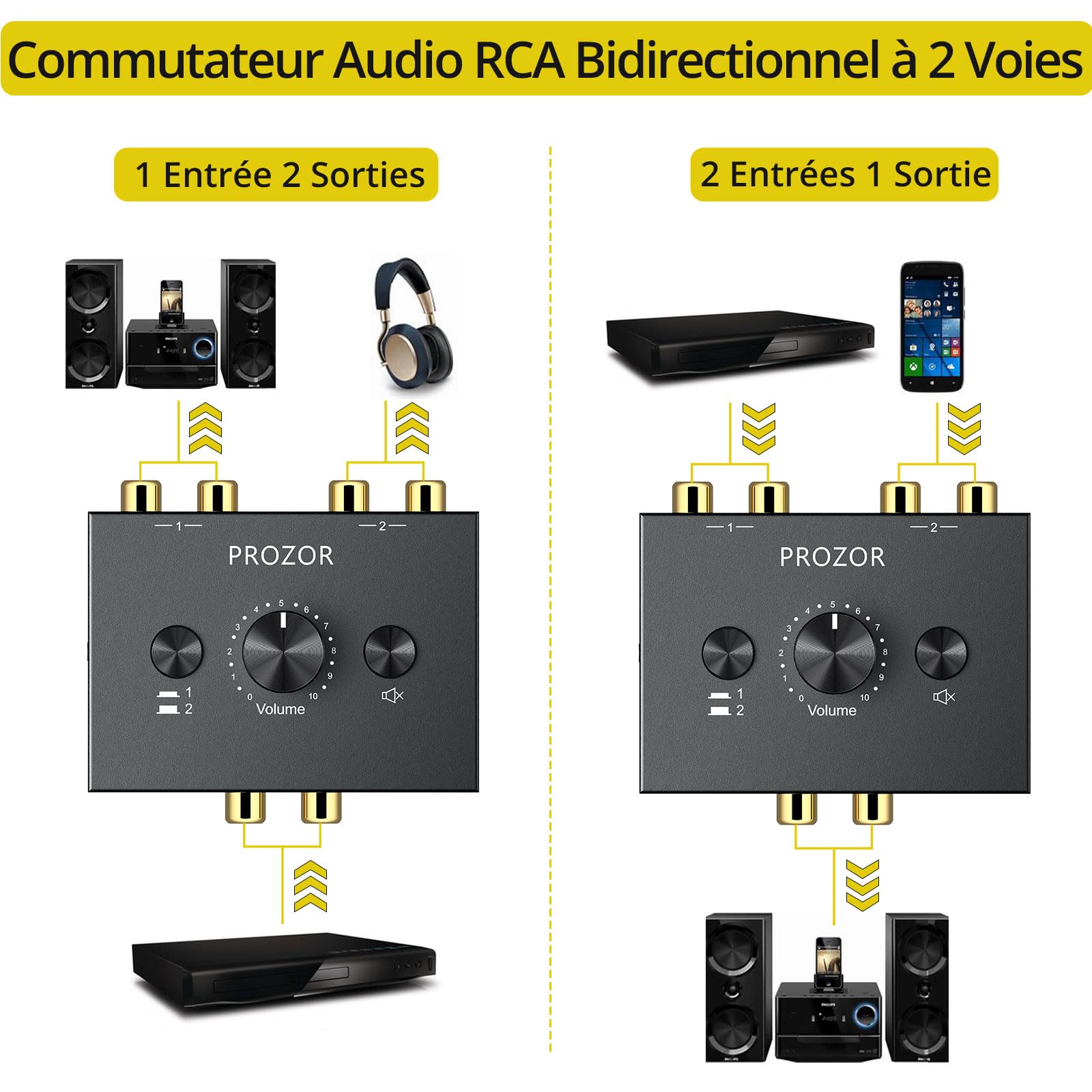 PROZOR Commutateur Audio Stéréo Bidirectionnel R/L 2-en-1/1-en-2 - Bouton Muet Volume sans Alimentation pour Home Cinéma Studio