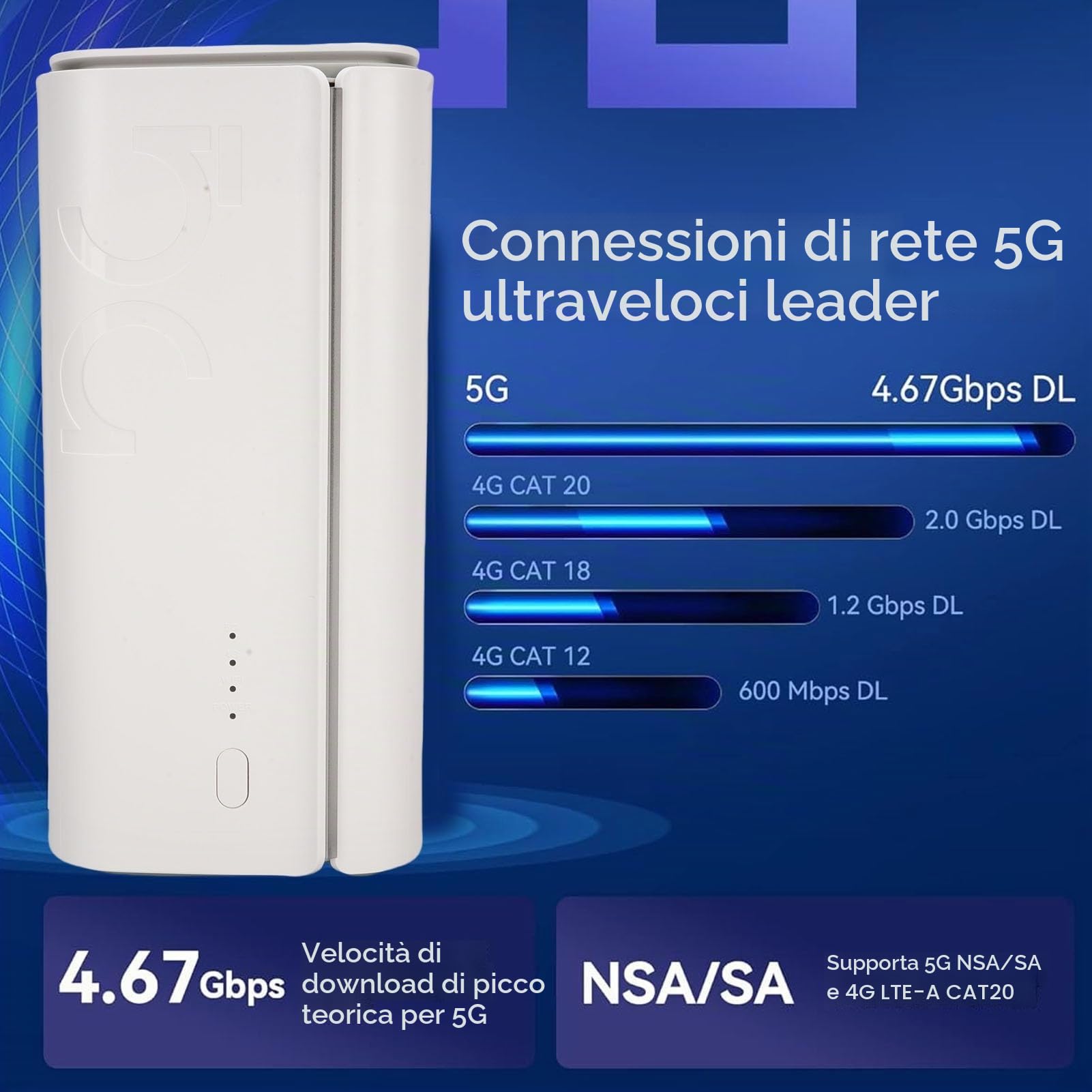 Router CPE 5G, 4,67 Gbps Dual Band Ad Alta velocità WiFi 6 Router Wireless con Scheda SIM, 4 X 4 MIMO, Router Cellulare 5G, Doppia Banda SA NSA per (Spina europea)