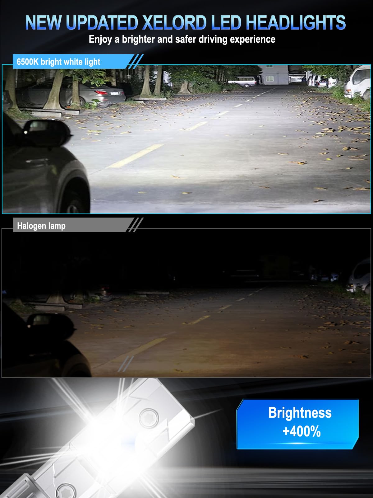 XELORD LED HIR2 9012 Lampadine Auto,6500K Luce Bianca Brillante 55W 14000LM,1:1 Design Plug-n-Play,Sostituzione dei Alogena,Pack of 2