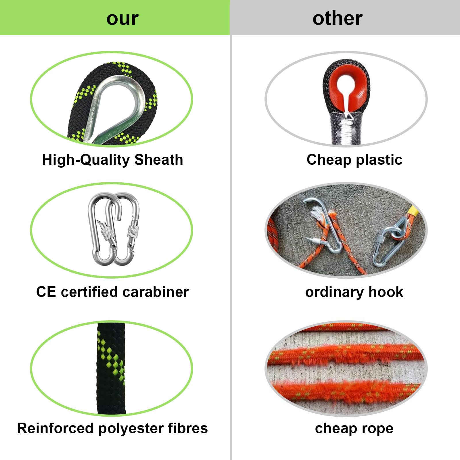 20m Corda Statica da Arrampicata 8mm con 2 Moschettone, UIAA | nylon ad alta resistenza, anti-abrasione, anti-UV, nero fluorescente, per alpinismo, soccorso e Campeggio