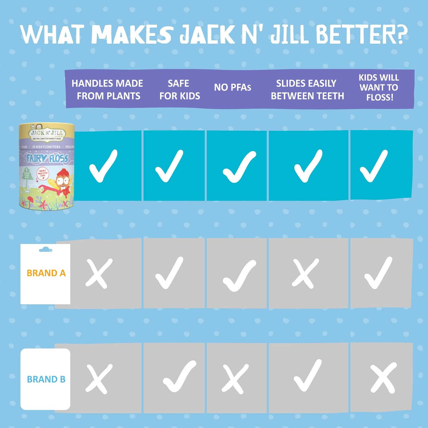 Jack N' Jill Fairy Floss Dental Flossers- Individually Wrapped Recyclable Floss for Kids, Cornstarch Handles and Packaging, No PFAS, Kids First Floss - Pack of 3