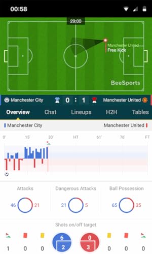 Bee Sports – Live Sports Scores & Results