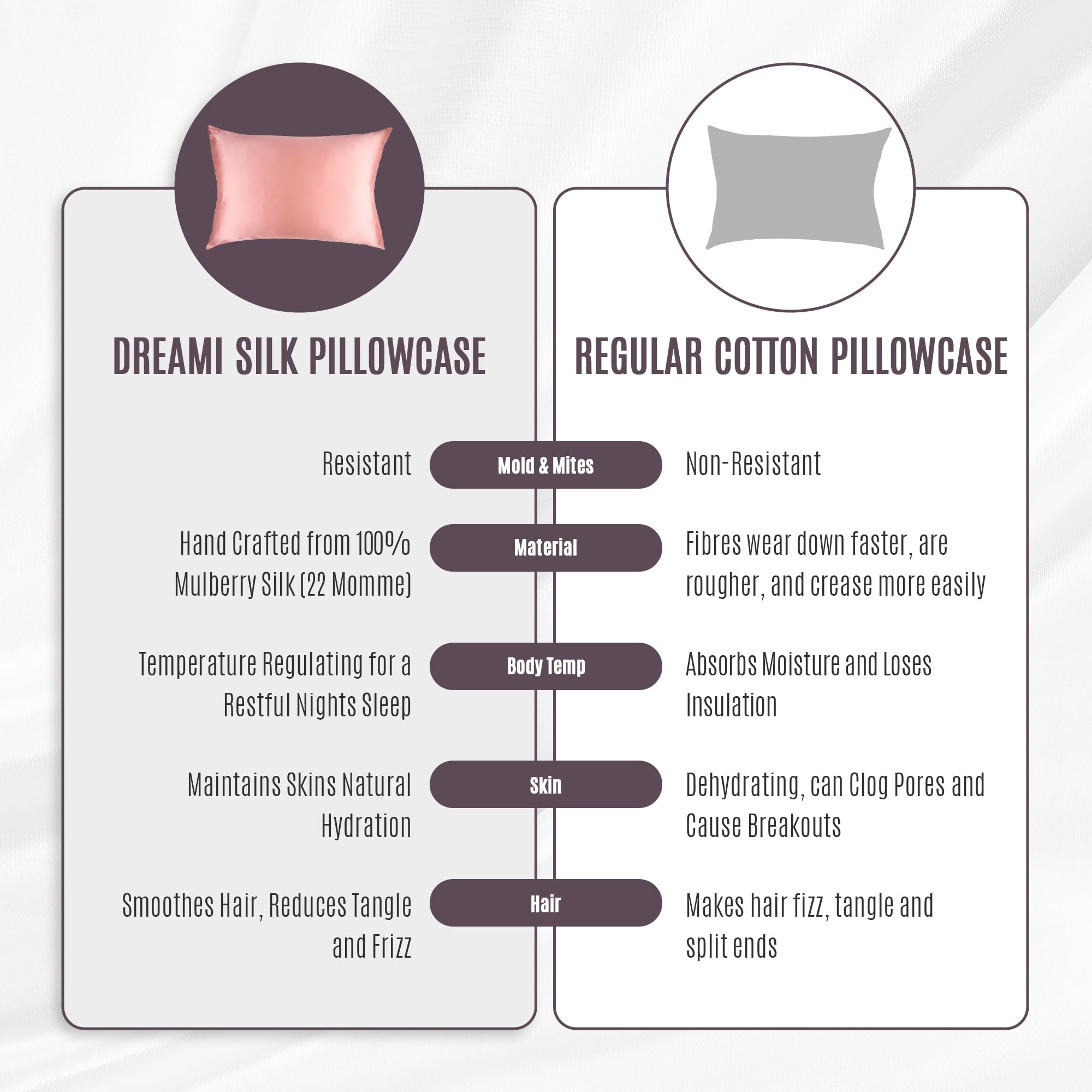 DREAMI Premium Silk Pillowcase for Hair & Skin - Ultra Soft, Cooling, Anti-Frizz, Hydrating, Reduces Wrinkles - Image 4