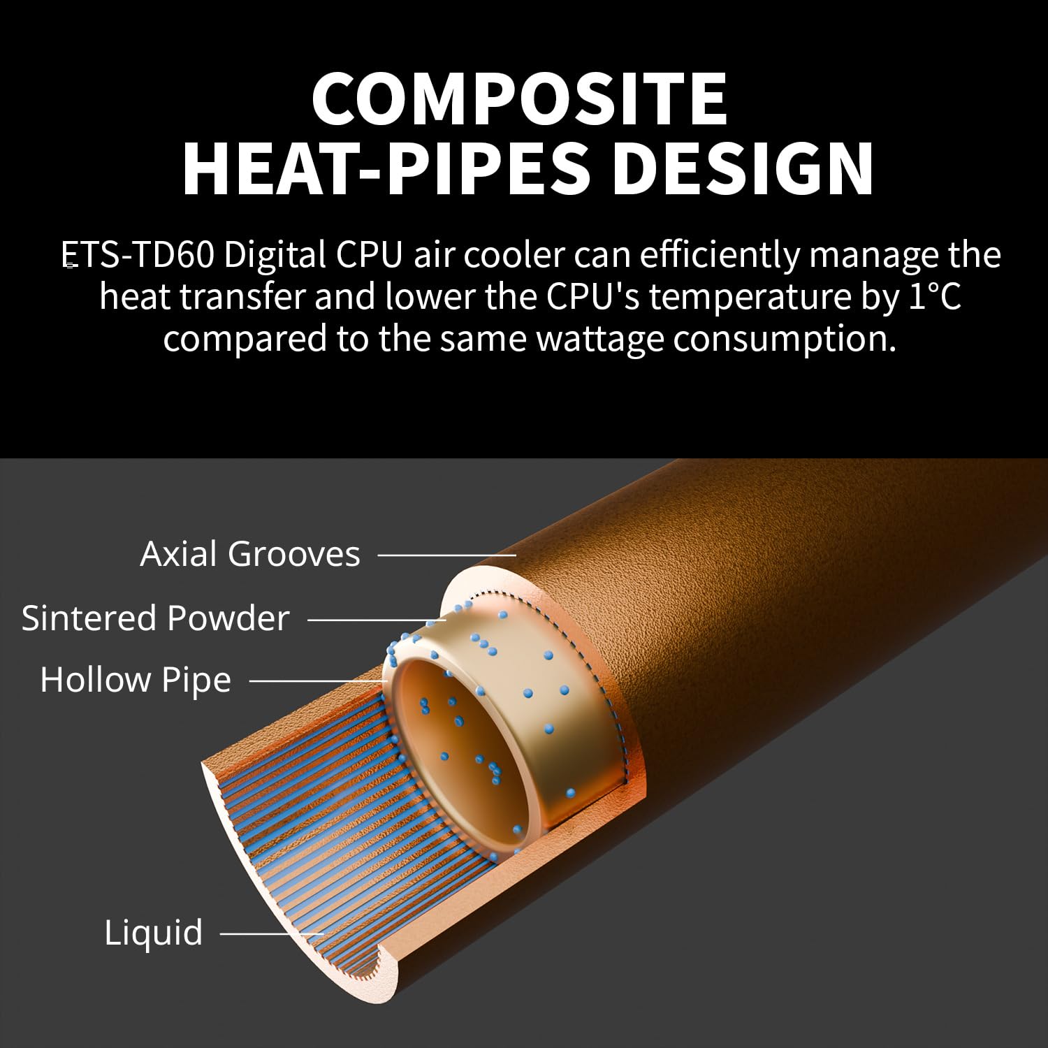 ENERMAX ETS-TD60D CPU Dual-Tower chłodnica, cyfrowy wskaźnik stanu, 2 x 120 mm wentylator PWM FDB|TDP 250 W +|6 x 6 mm Composite Heatpipes |w zestawie Dow Corning TC-5888 |Intel LGA1851/1700/115x AMD