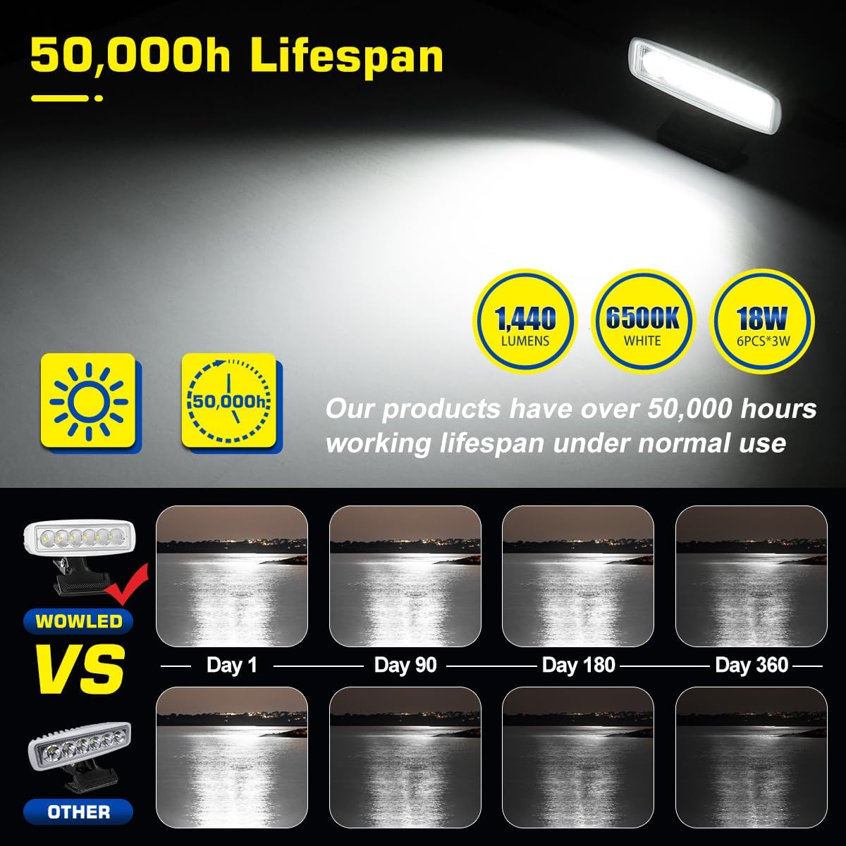 Upgrade LED Boat Lights with On/Off Switch, Super Bright Solid Waterproof Spotlight with Clip on Mount, Dual Power White T-Top 12V Marine Light Bar Spreader for Boat Dock Decking Truck Night Fishing