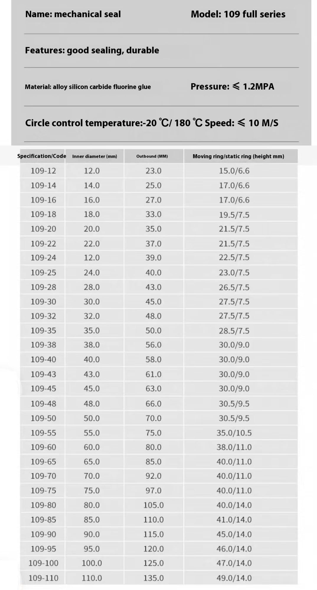 Wał z uszczelnieniem sprężynowym, Pierścień uszczelniający mechaniczne pompy wodnej serii 109(109-70SM)