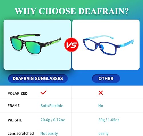 Miniatura 5 de Lentes de sol polarizados para niños, marco flexible TPEE 100% protección UV para niños y niñas de 5 a 13 años