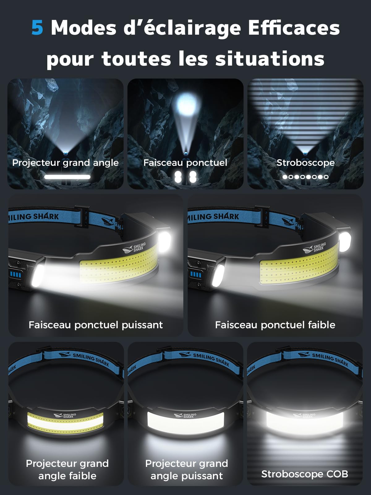 Smiling Shark TS-4 Lampe Frontale, LED Head Lamp Rechargeable 2400mAh 2x Projecteur Orientable & Flood & Strobe Headlamp avec Capteur de Mouvement pour Camping, Jogging, Randonnée, Course (2 PACK)