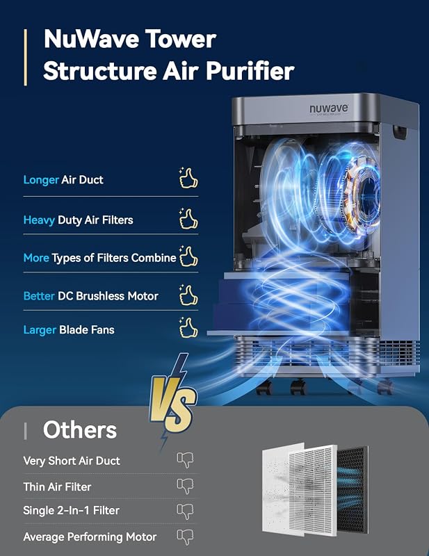 Nuwave OxyPure Zero Plus Air Purifier, Covers up to 3210ft² Large Room image 5