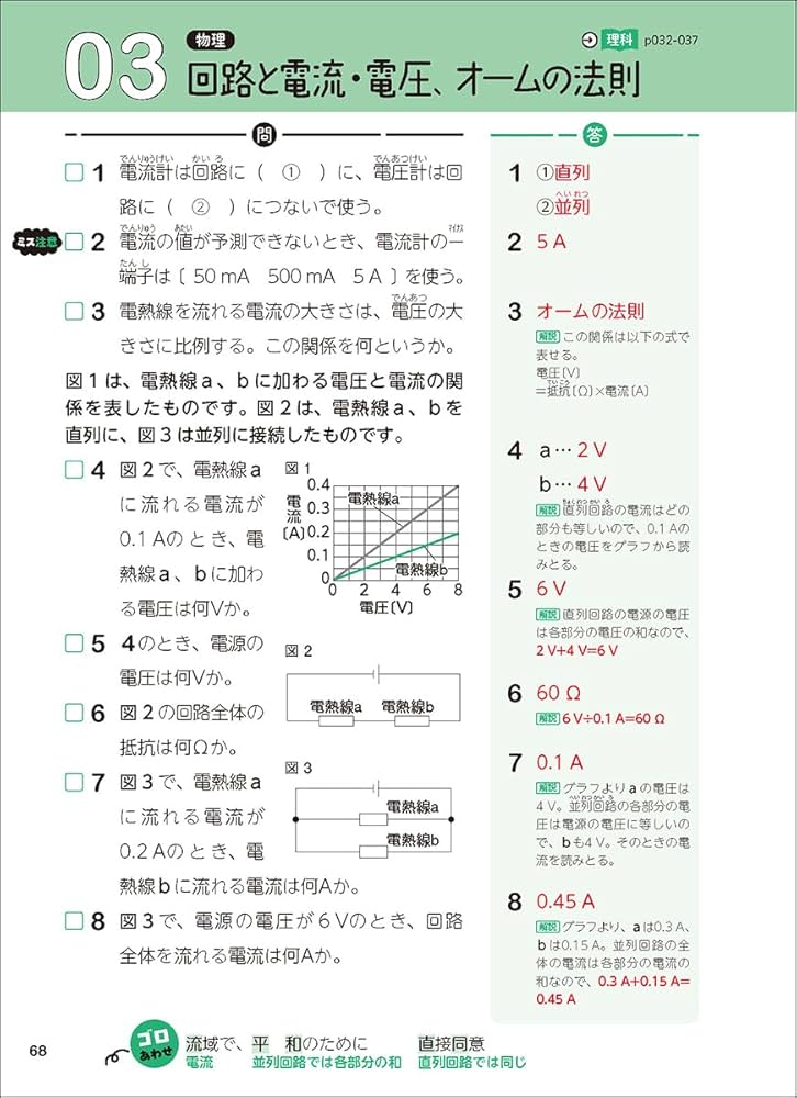 高校入試 5科一問一答をひとつひとつわかりやすく。 (高校入試