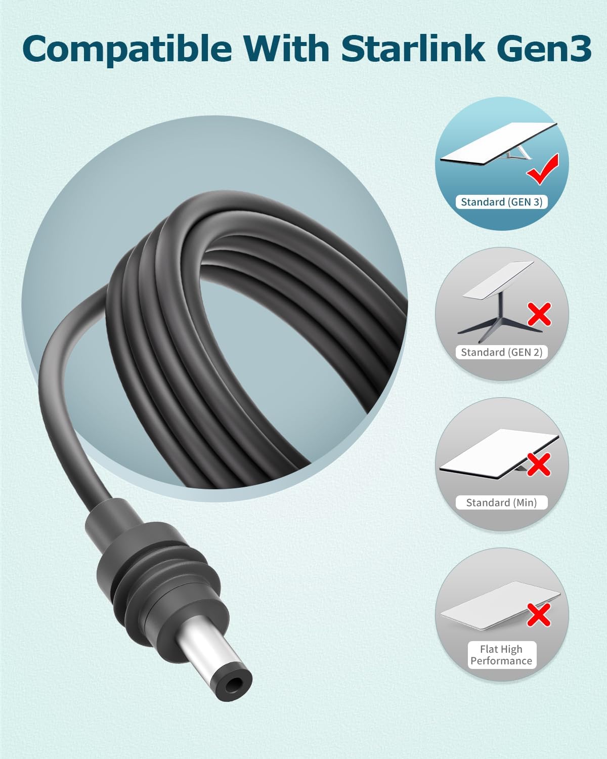 Starlink Gen 3 Power Supply Adapter 57V 3.42A AC to DC Charger for Starlink Gen3 Power Adapter 195W Replacement Power Cord Compatible with Gen 3 Standard Accessories Multi Protection 18AWG 3M/10FT