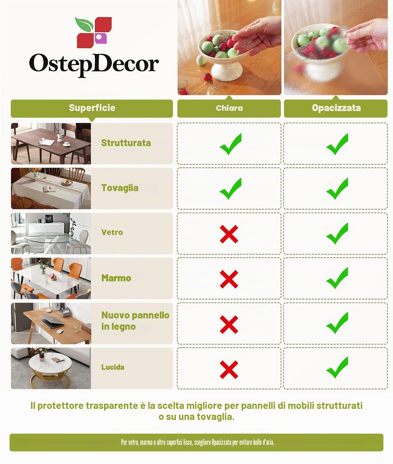 OstepDecor Copritavolo Trasparente PVC, 80 x 140 cm, 1.5mm, Tovaglia Plastificata Rettangolare con Protezione Antimacchia - Versatile per Tavoli di Cucina e Salotto, Facile da Pulire e Resistente