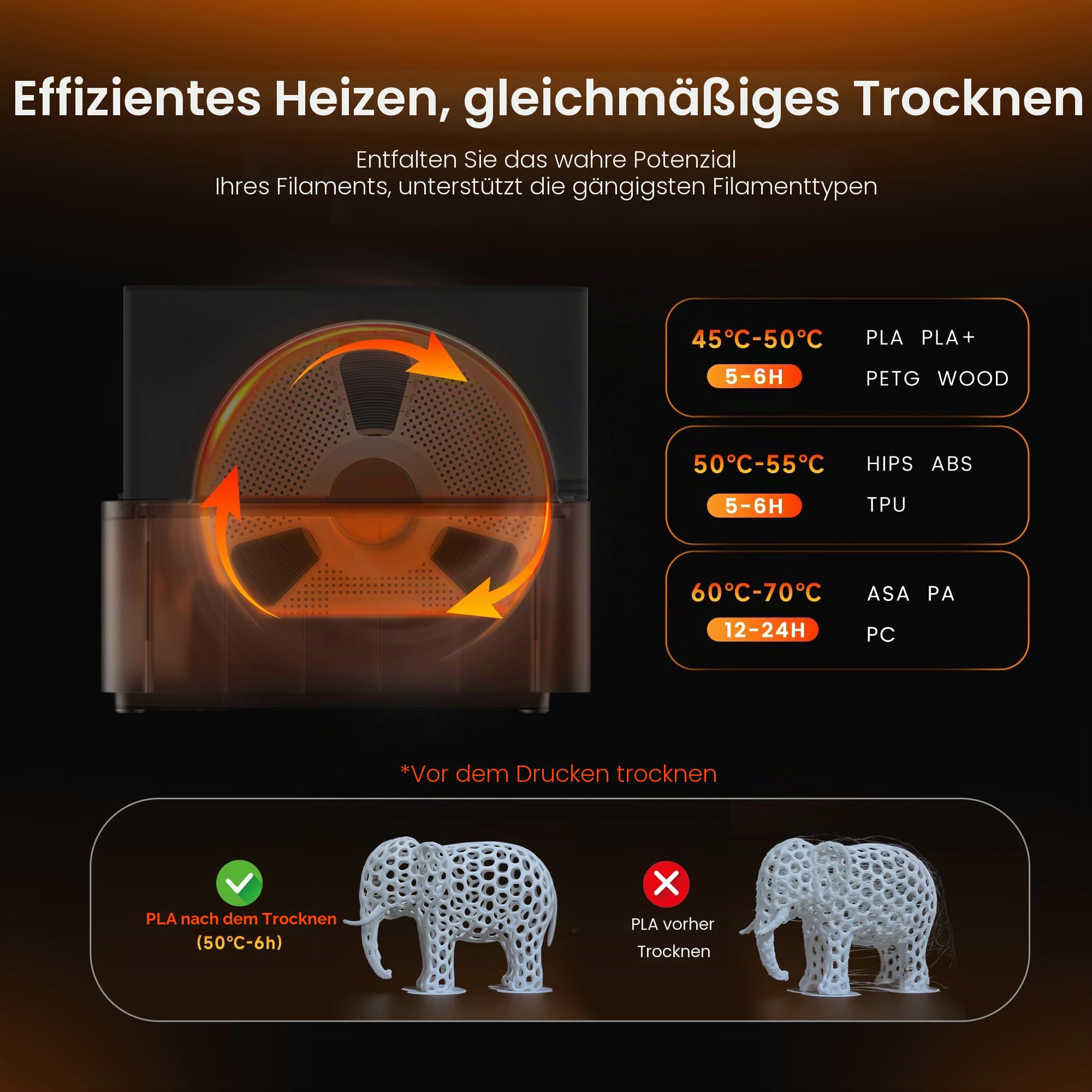 SUNLU AMS Heater für Bambu Lab AMS 1. Gen, Filamenttrockner-Upgrade für 4 Spulen, Drucken & Trocknen gleichzeitig, Smart RH-Steuerung, schnelle Erwärmung bis 70 °C in 20 Min