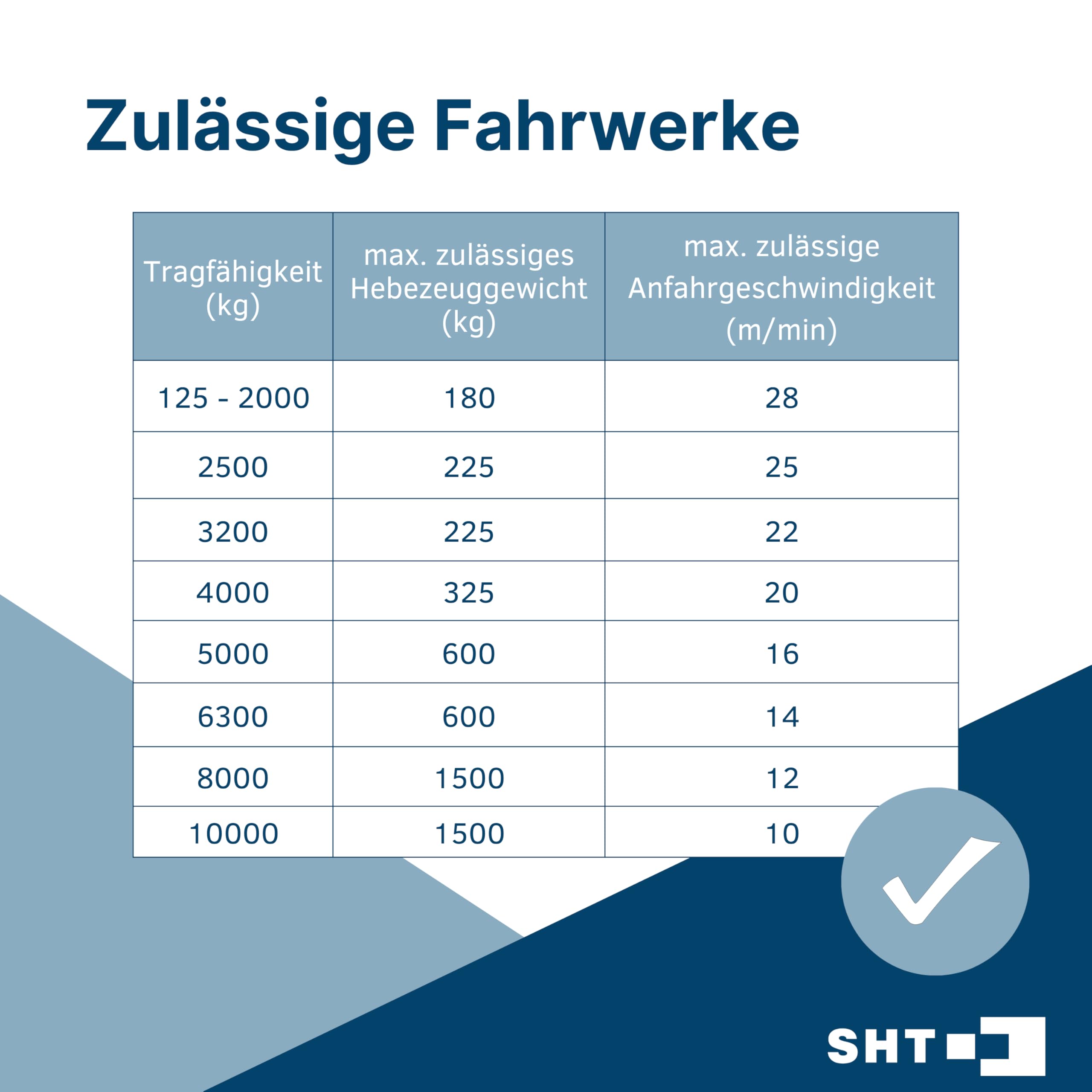 Set 2 SHT - Katzbahnpuffer/Klemmpuffer/Endanschläge 82-300 mm, Katzpuffer 2 Stück (Flanschbreite 82-300mm)
