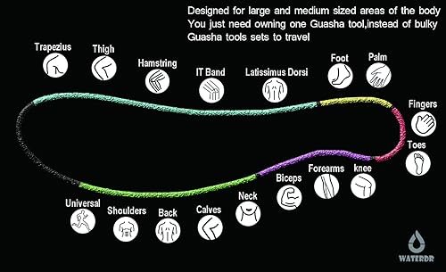 Miniatura 3 de Gua Sha Tools, herramienta de raspado de acero inoxidable, tabla de masaje, herramienta quiropráctica, herramienta de terapia física, gran