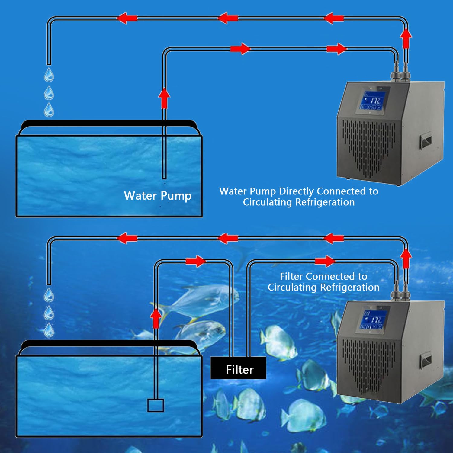 Refroidisseur D'aquarium, Refroidisseur d'eau D'aquarium 42Gal 1/10HP, Compresseur De Réfrigération De Refroidisseur d'eau Silencieux, pour Hydroponique, Récif De Corail