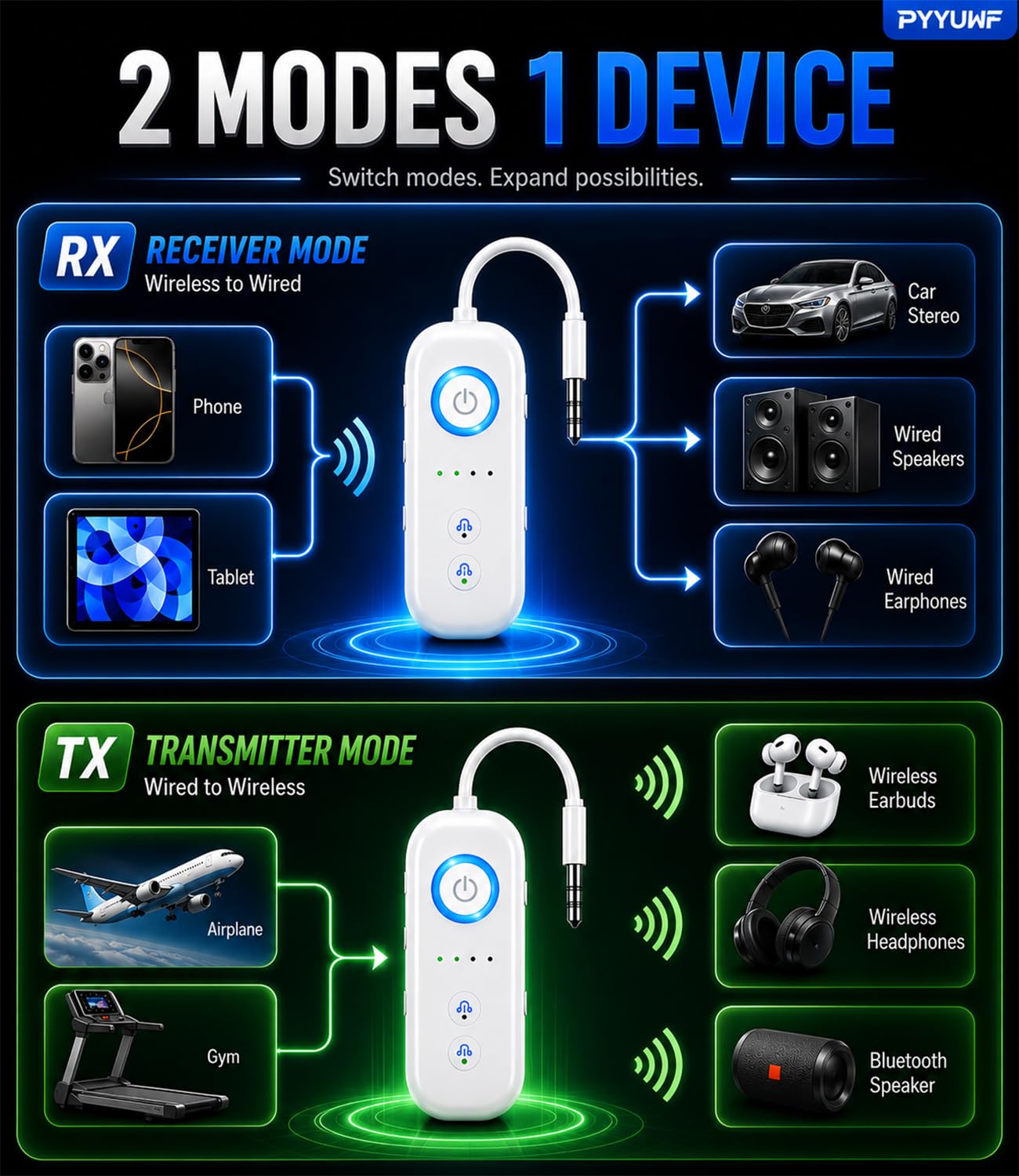 Bluetooth 5.4 Transmitter Receiver, Wireless Audio Adapter, Flugzeug Gadgets & Travel Essentials - für 2 Kopfhörer, 20H Akku, aptX Low Latency, 3,5 mm AUX Klinke, für Auto, TV, Zuhause