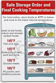 LOKLNEYK Refrigerator Food Storage Infographic Proper Storage Food Safety Guide Poster Poster Wall Art Canvas Aesthetic 16x24inch(40x60cm) Unframe-style