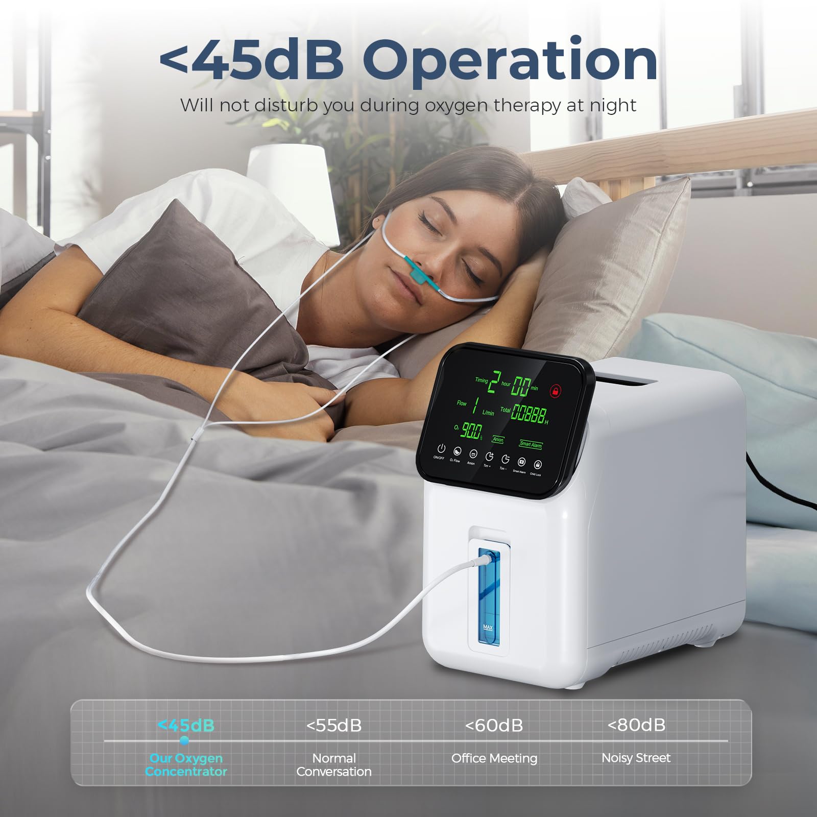 Concentratore di ossigeno portatile,Concentratore di ossigeno Xandoril per uso domestico,1-7l/min,90% Concentratore di ossigeno ad alta concentrazione,Dispositivo di ossigeno muto per la casa