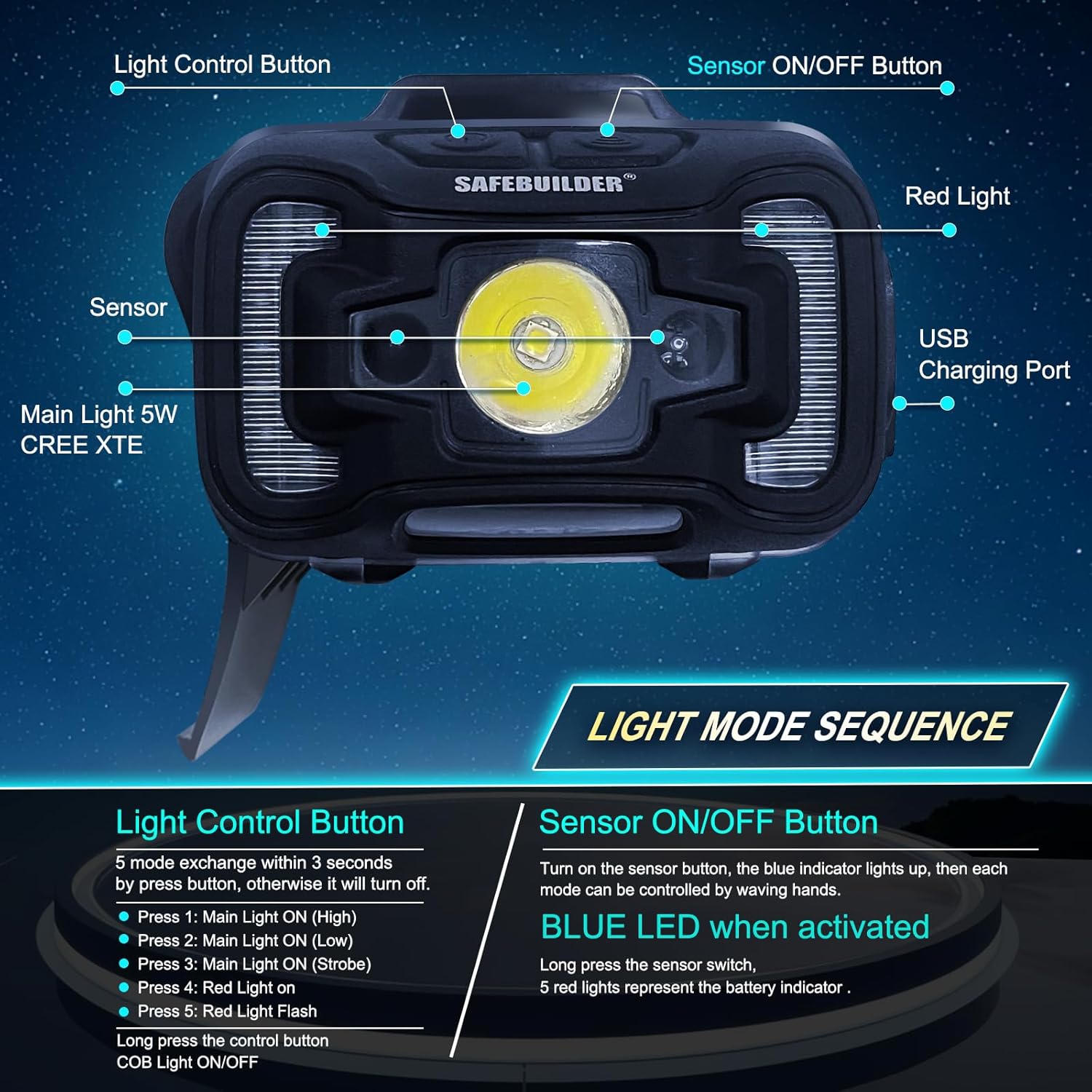 SAFEBUILDER Rechargeable Build in Headlight for Hard Hats Accessories On Side Headlamp for Keeping Hands Free for Safety Helmet LED Headlamp Flashlight LRHL01 (LRHL01 Headlight+Side Brackets)
