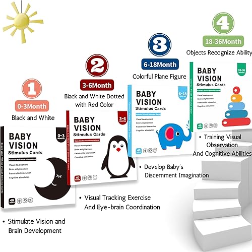 Miniatura 2 de Tarjetas de estimulación visual, 80 unidades, 160 páginas, color blanco y negro, tarjetas de estímulo visual para bebé, desarrollo sensorial, juego