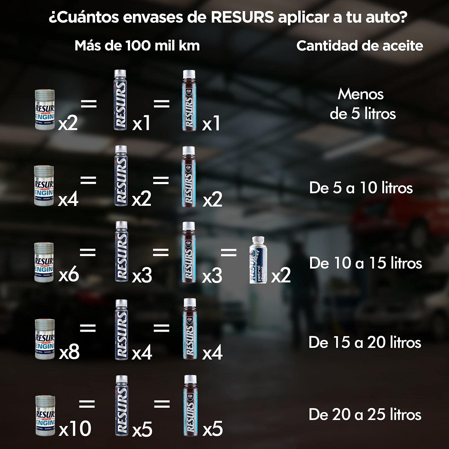 RESURS TOTAL 50 g. Engine Oil Additive for Petrol Engine, Diesel Engine