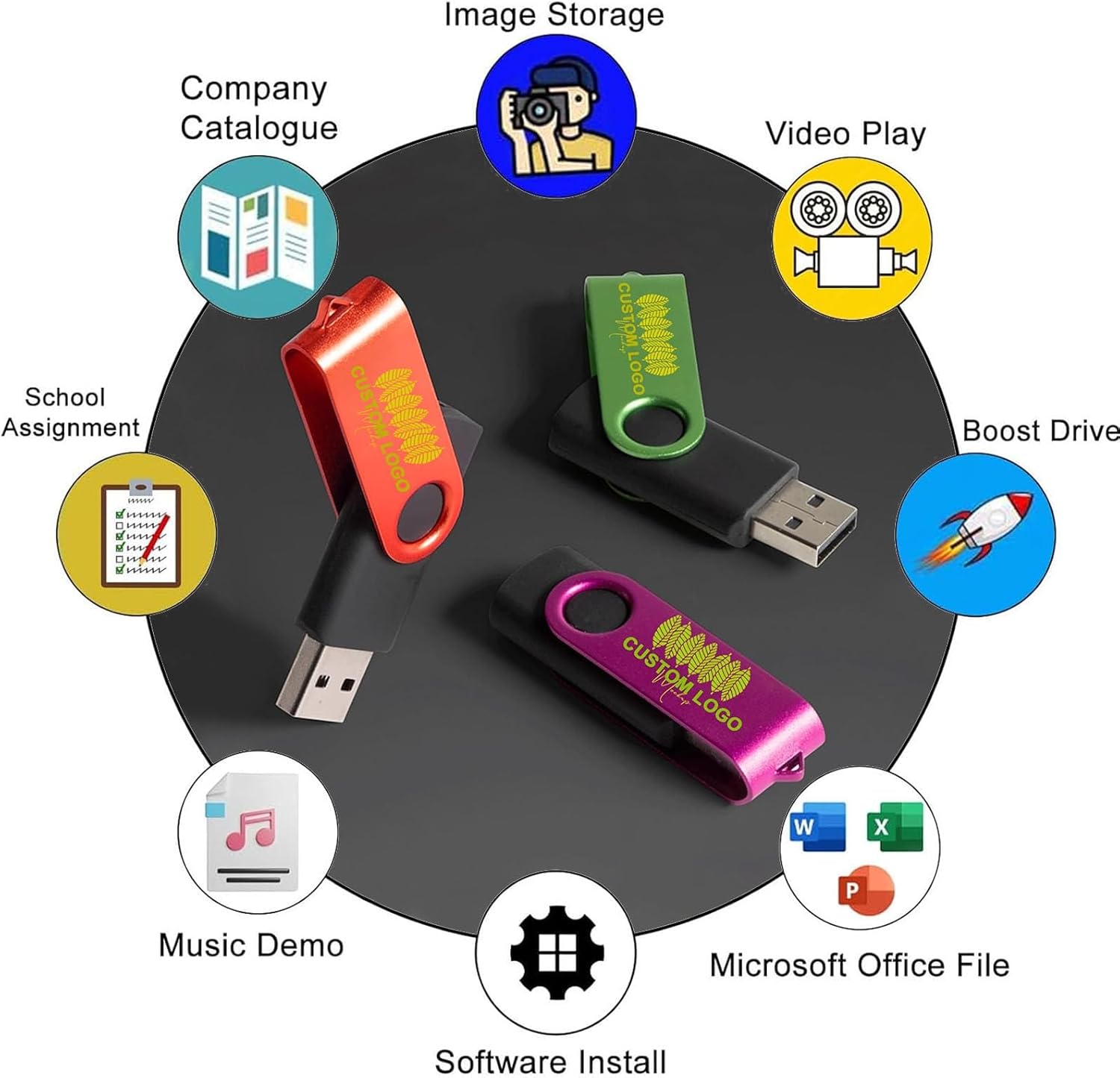 Personalized Custom USB 2.0 Flash Drive 10Pack, 32GB Customized Thumb Drives with LED Indicator, Customizable USB Sticks Printing Exclusive Text & Logo on Double-Sides, Multiple Color Choice