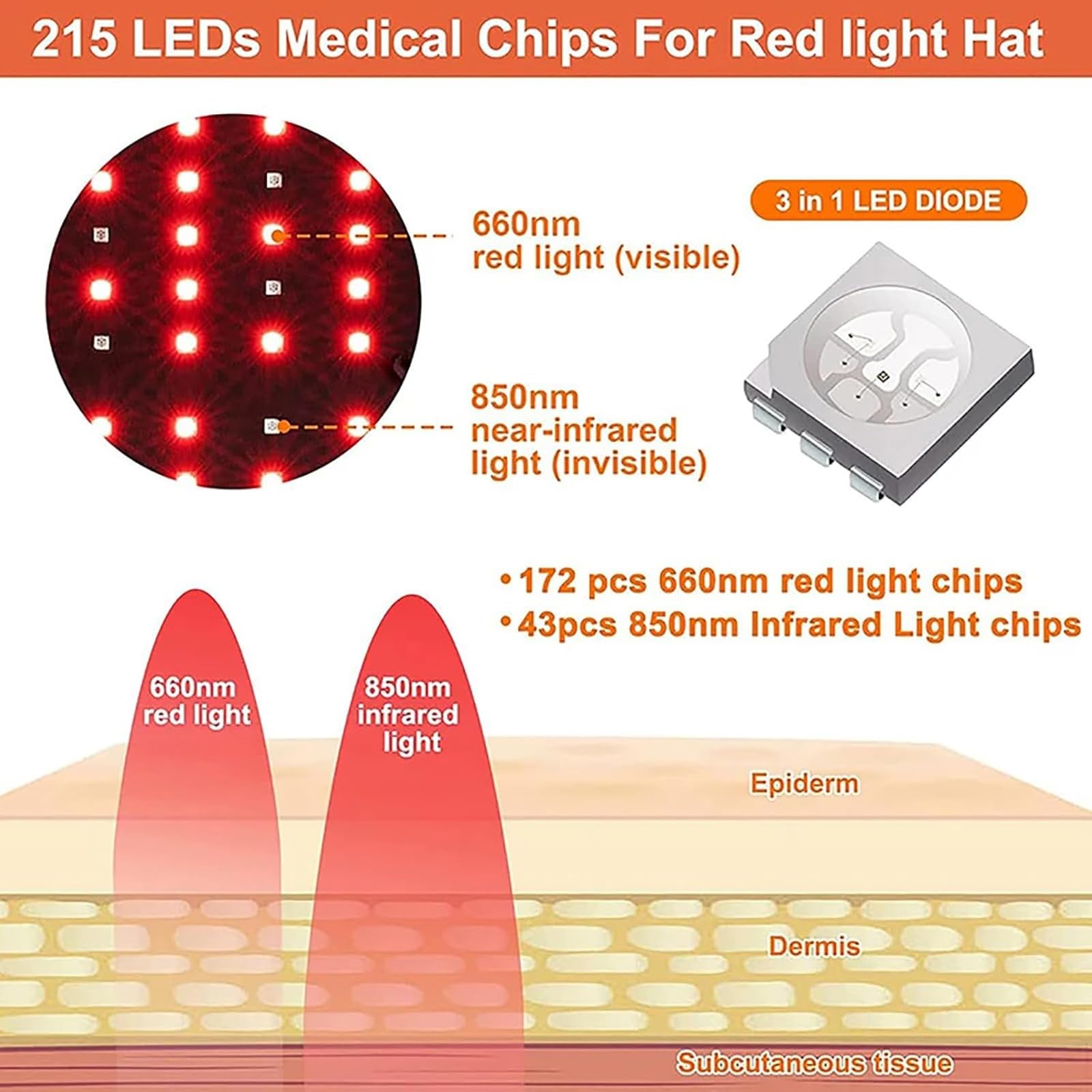 Gorro de terapia de luz roja, 215 LED de 660 Nm y 850 Nm Dispositivo de terapia con LED de infrarrojo cercano con 5 niveles ajustables y temporizador de 5 a 30 minutos, para la pérdida de cabello