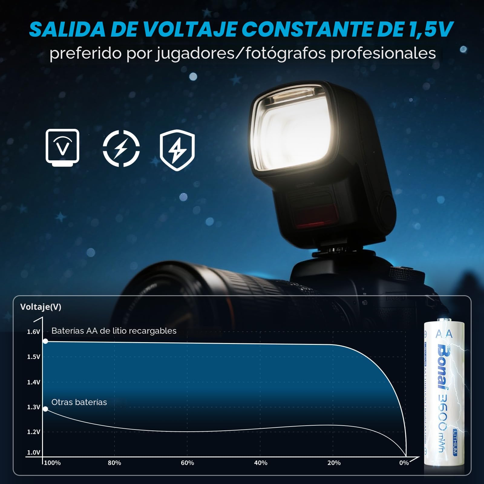 BONAI Pilas Recargable AA de Litio con Cargador Rápido, 1.5 V, 3600 mWh, Pilas AA Recargables de Alta Capacidad para Cámaras Digitales, Juguetes, GPS (Paquete de 8)