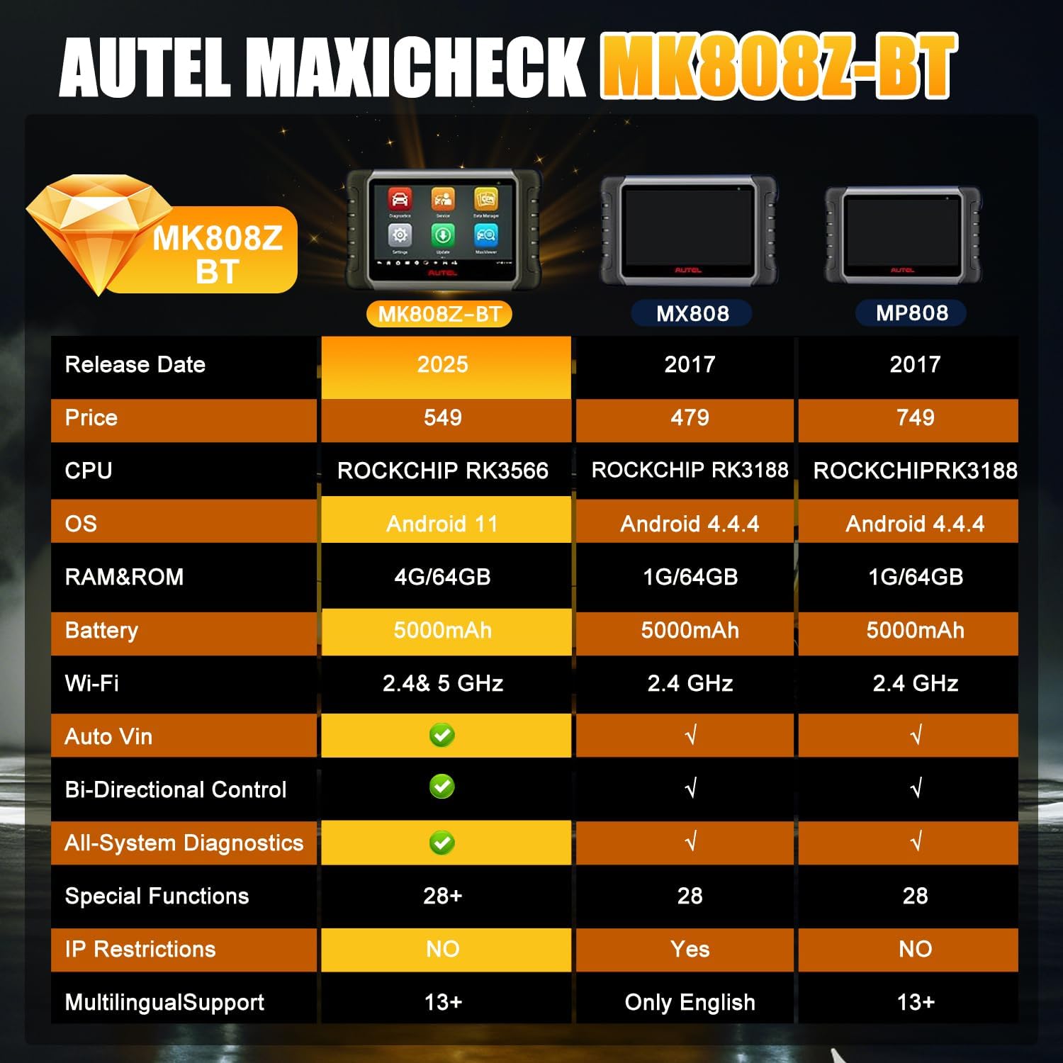 Autel MaxiCOM MK808Z-BT Same As MK808BT Pro Upgraded of MK808BT MK808 MK808S MX808, Bi-Directional Control Scan Tool Bluetooth OBD2 Scanner Support BT506/MV108S & FCA AutoAuth