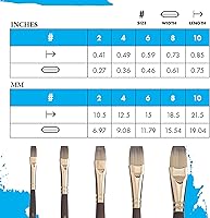 Vista 3 de Princeton Umbria - Brocha sintética de mango corto para acuarela, acrílico y óleo, serie 6250, brillante, 4