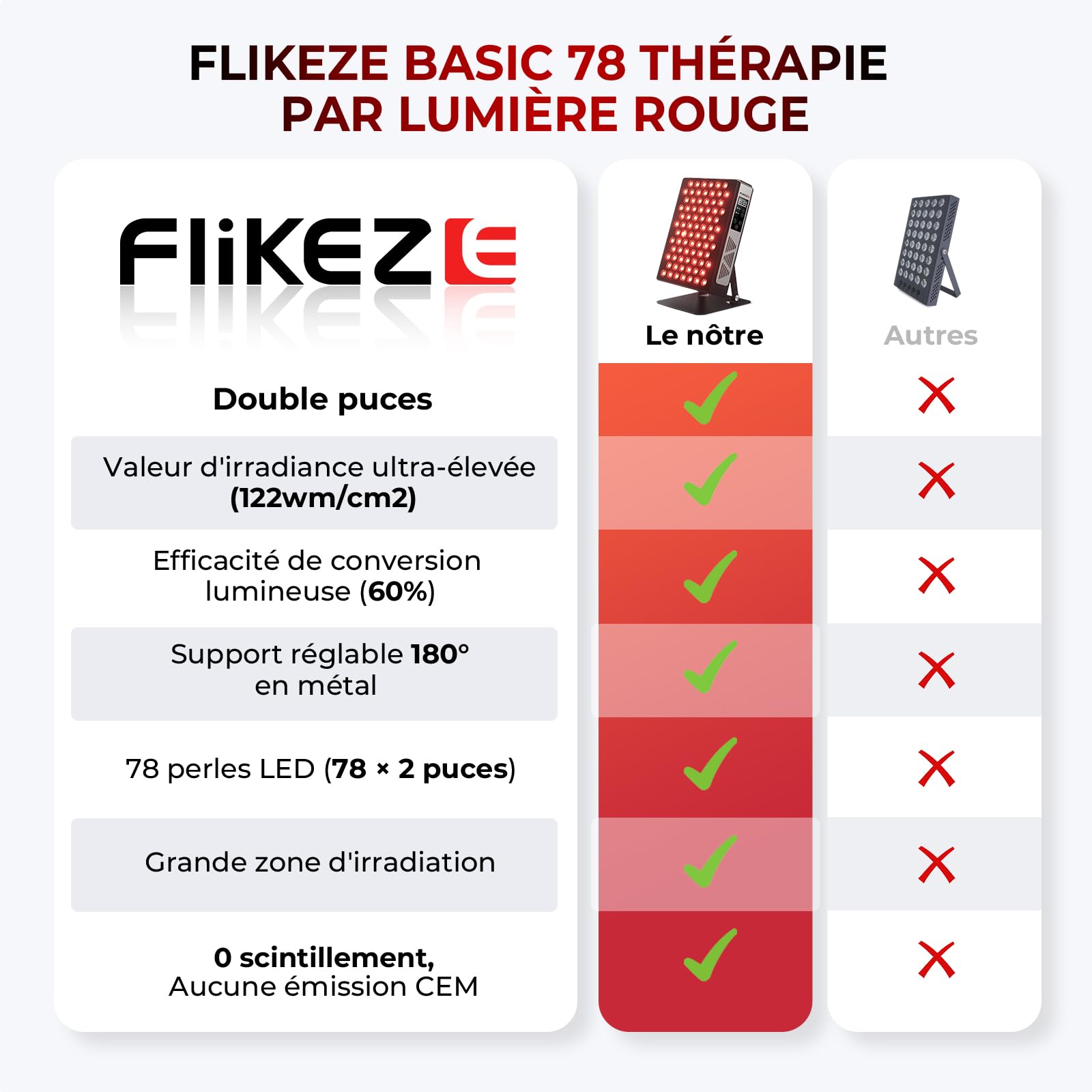 FliKEZE Thérapie par lumière rouge, 78 LED à double puce, 660 nm et 850 nm, lampe infrarouge proche infrarouge