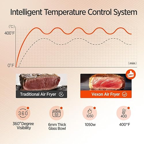 Miniatura 7 de Vexon Freidora de aire de 4.5 cuartos de galón, cocina compacta de aire caliente de 1200 W con ventana visible, cesta antiadherente, pantalla táctil