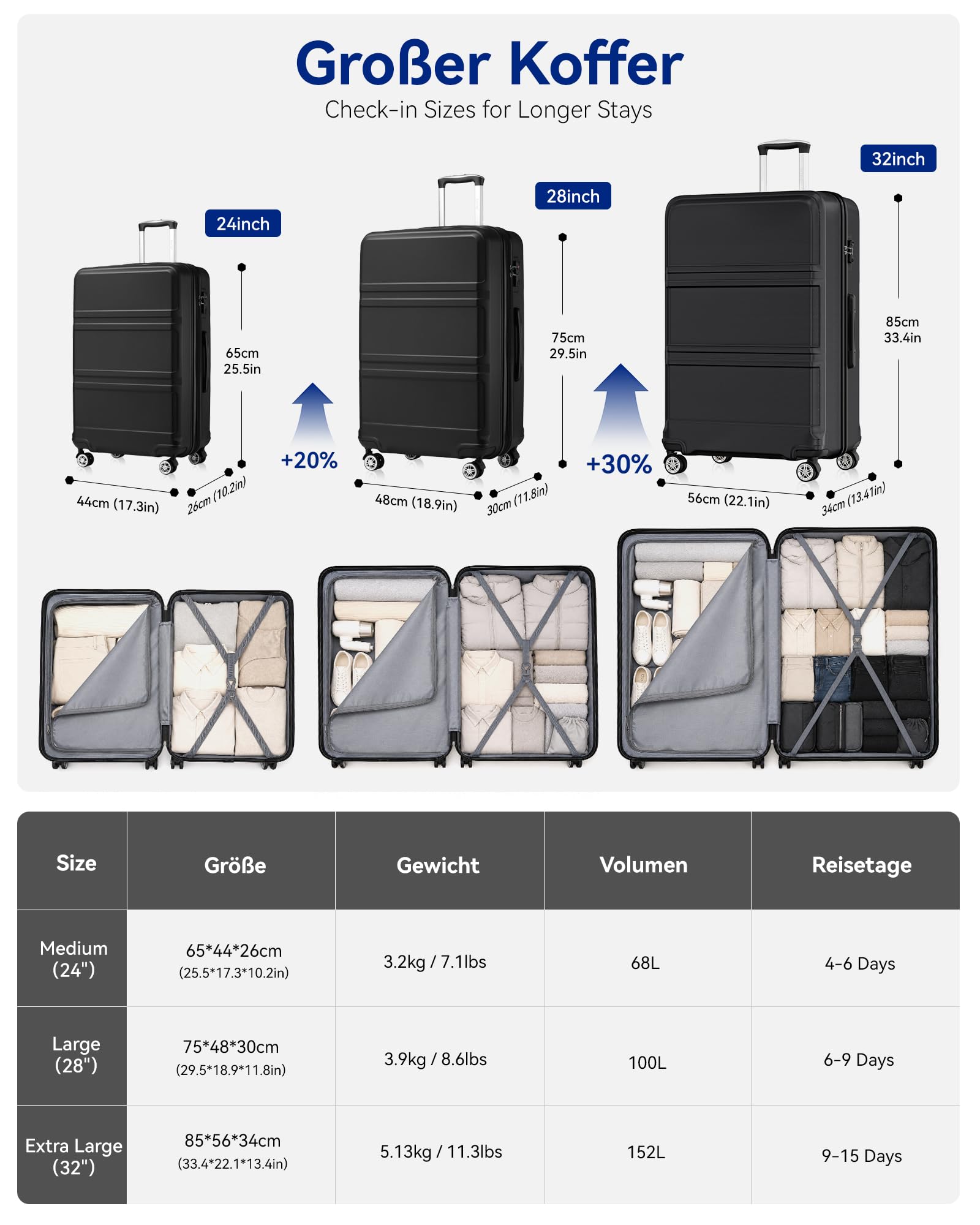 KONO Hartschalenkoffer ABS+PC Trolley TSA Schloss 360° Leisen Rollen Reisekoffer S M L XL XXL