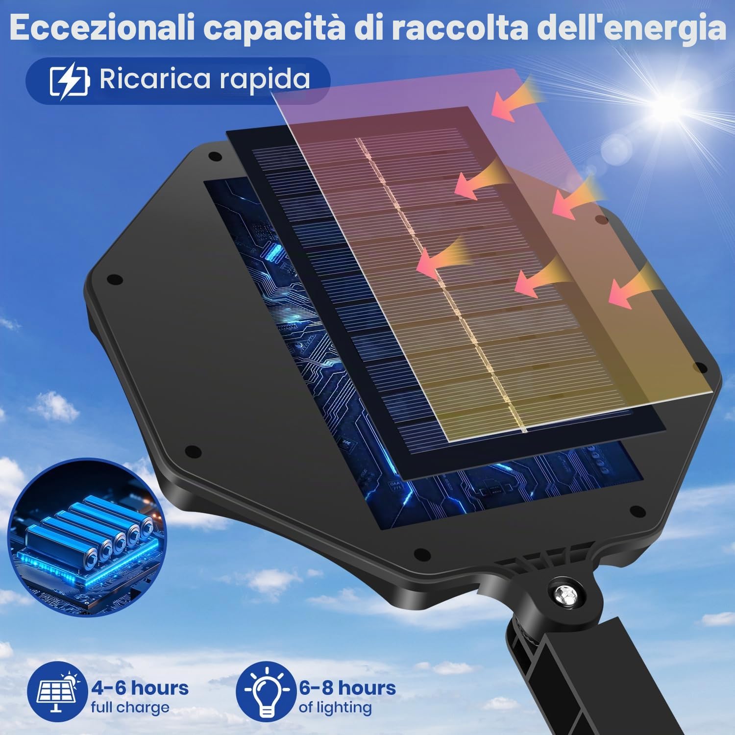 Lampione Solare 168 LED Esterno con Telecomando e Sensore di Movimento, 6500K Luci solari IP65 Impermeabile Lampada Solare, Lampioni da Giardino Esterno per Garage Cortile - 2 Pezzi
