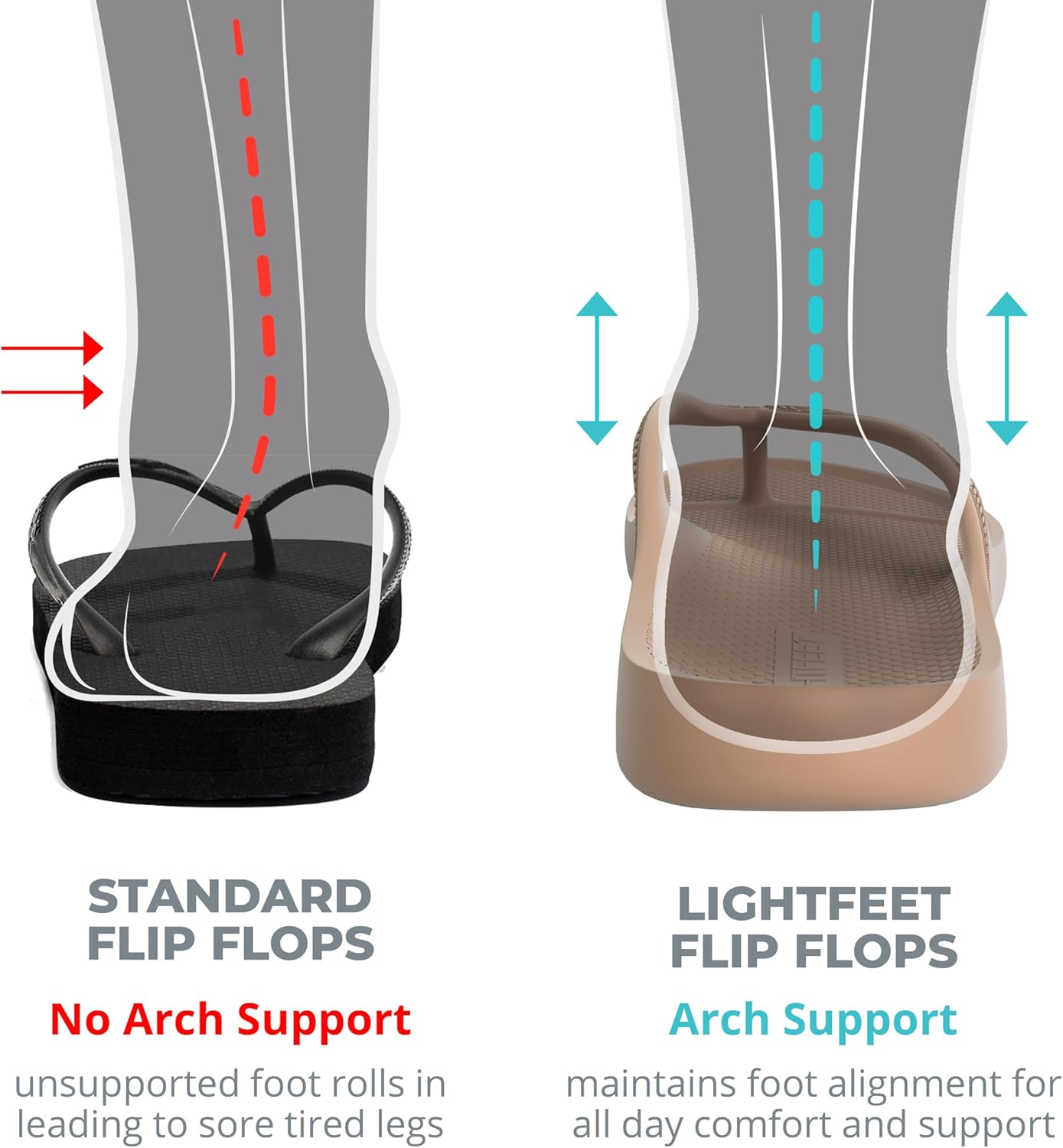 LightFeet Women's Arch Support Flip Flops - Orthopedic Thong Sandals for Plantar Fasciitis Relief, Indoor Slippers- Leopard Print Latte - Womens US 6 - Image 7