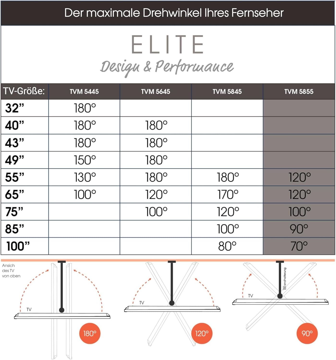 Vogel's TVM 5855 Full Motion Ultra Strong TV Wall Mount + All Required Stud Adapter Hardware