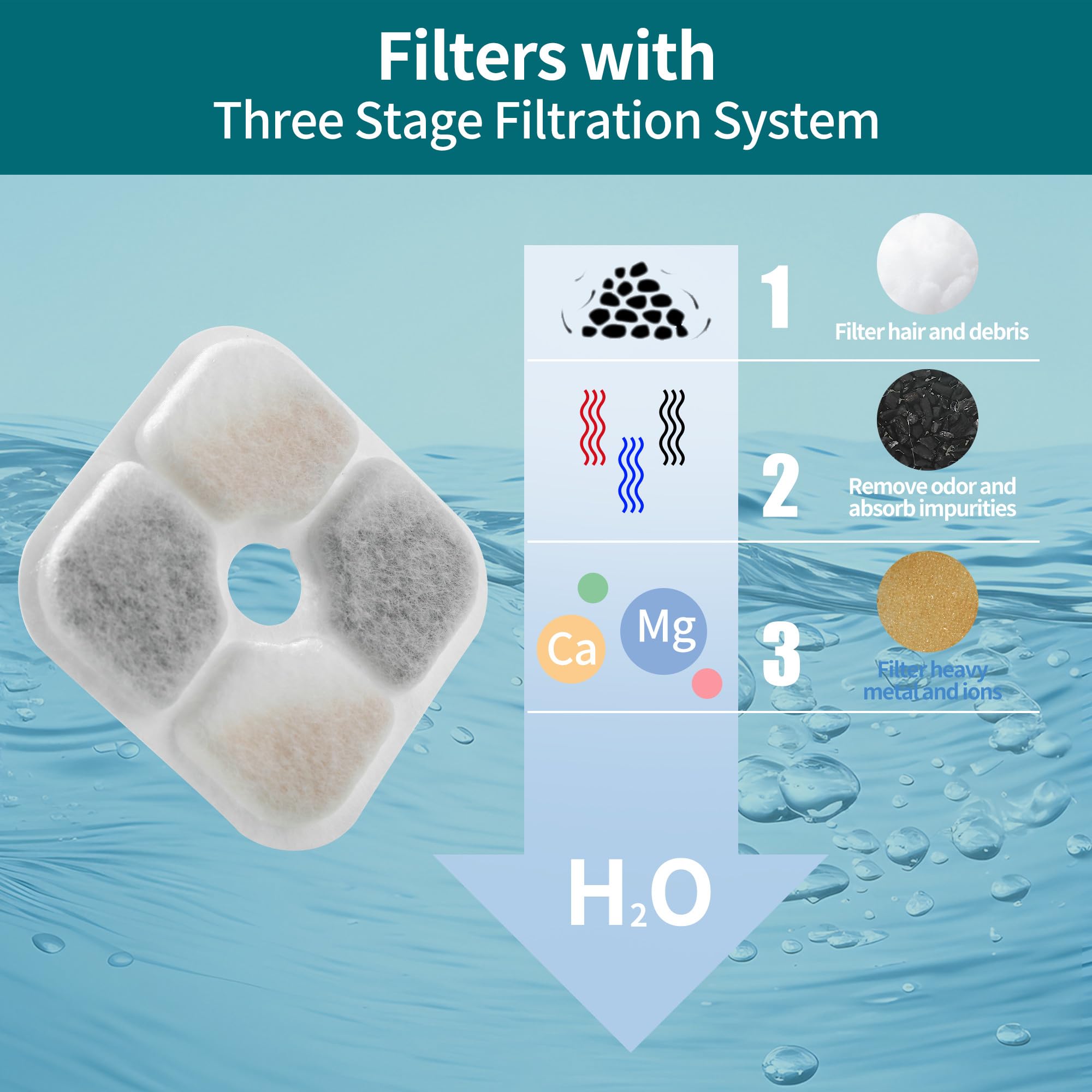 16 Pieces Fountain Filters for Cats Square Cat Fountain Filters with 4 Tubes, Equipped with Resin and Activated Carbon - Image 2