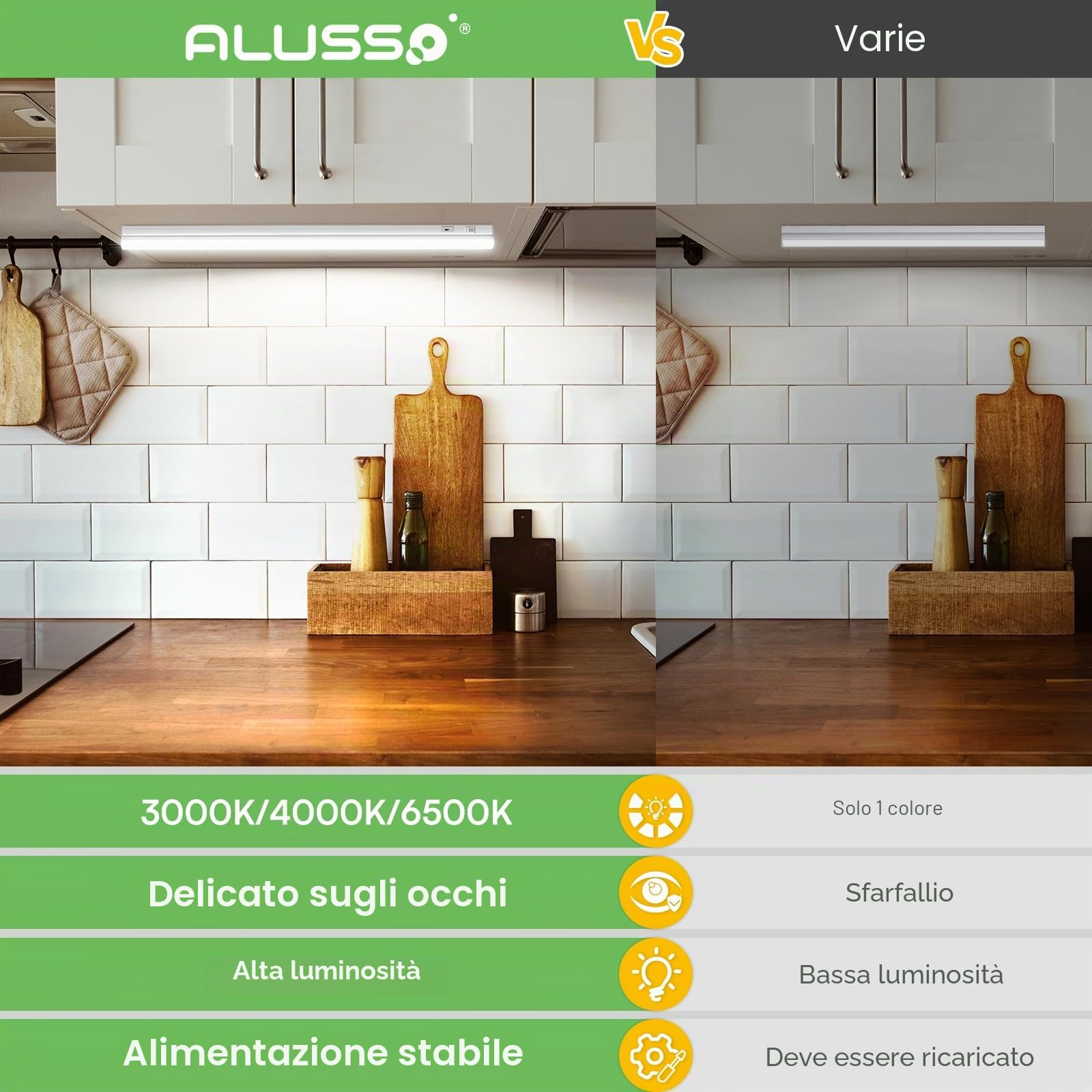 ALUSSO Luci LED per Cucina 12W 1200lm, 3CCT 3000K 4000K 6500K, Illuminazione Sotto Mobile con Interruttore e Cavo, Lightbar LED 88cm 230V, Barra Luce Bianca per Pensili Set di 2